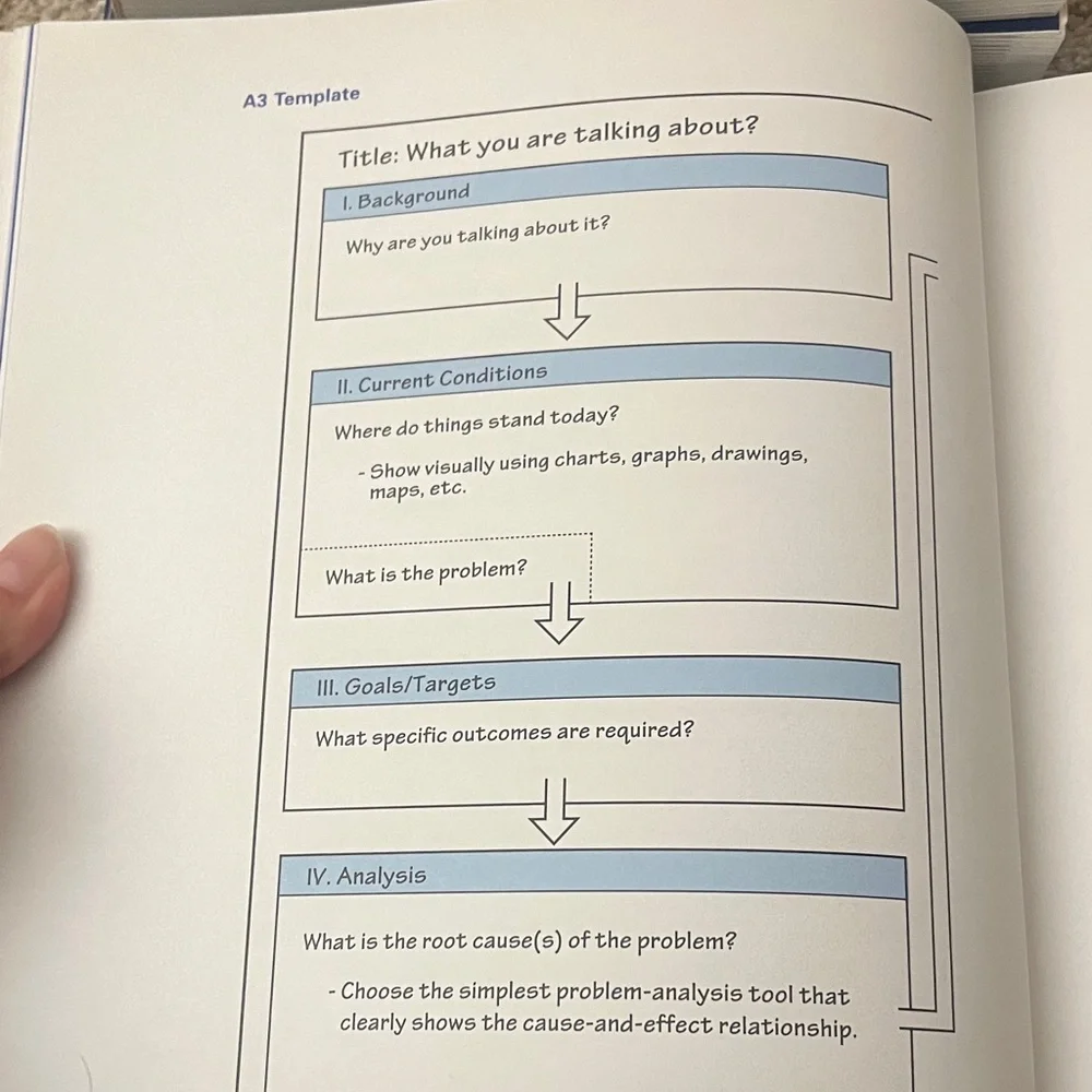Managing to Learn by John Shook